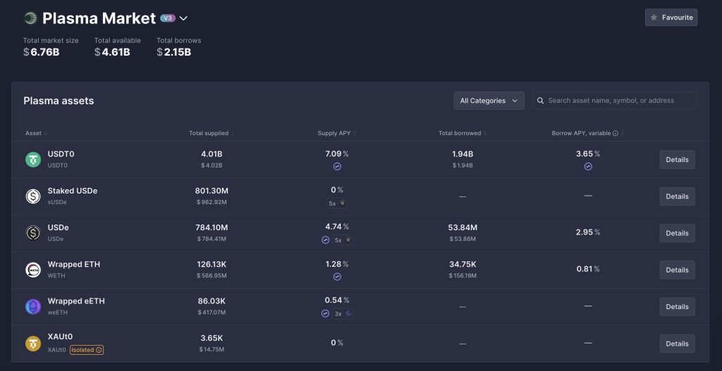 Plasma Price Prediction OnChain Growth Explodes Is XPL the